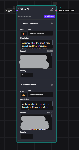 The preset note node on the canvas, showing Icon, Title, Description, Prompt and Priority fields for two notes, with the prompt bodies deliberately blurred